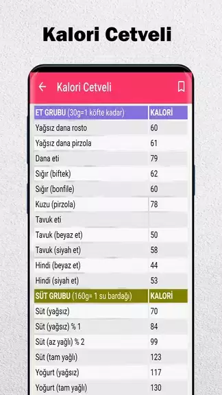 Weight Loss with Diet Plans Capture d'écran 4