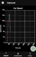 0-100 km/h acceleration meter Captura de tela 2