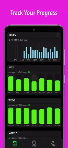 ActivityTracker Pedometer Screenshot 3