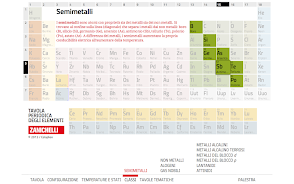 Tavola Periodica Zanichelli Capture d'écran 4