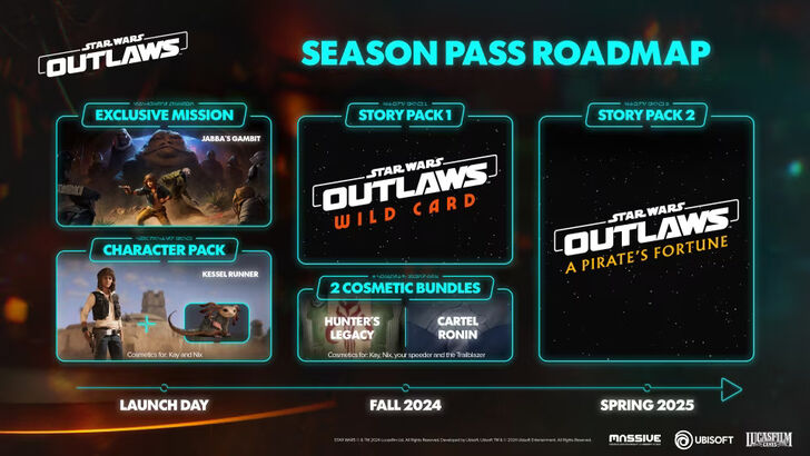 Star Wars Outlaws Roadmap