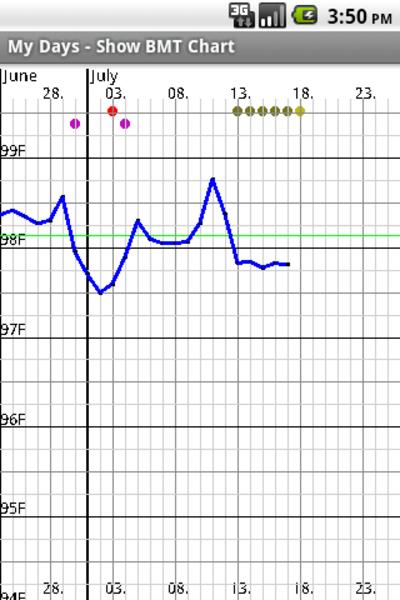 My Days - Ovulation Calendar & स्क्रीनशॉट 4