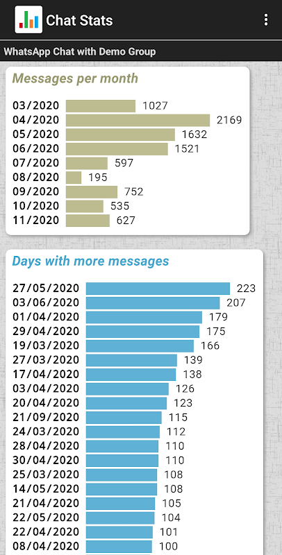 Chat Stats Zrzut ekranu 1