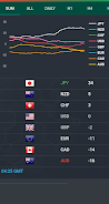 Forex Currency Strength Meter Скриншот 1