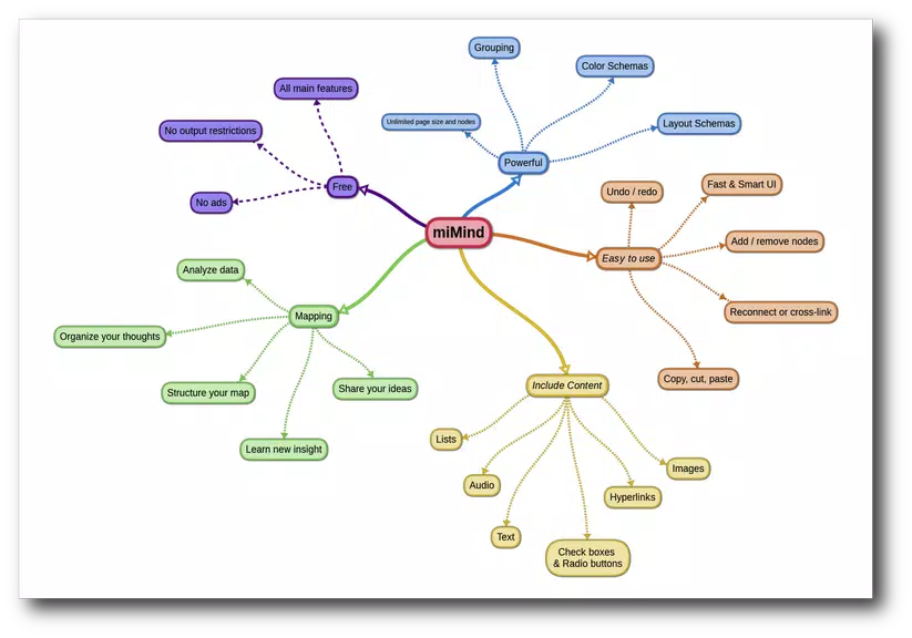 miMind - Easy Mind Mapping Screenshot 1