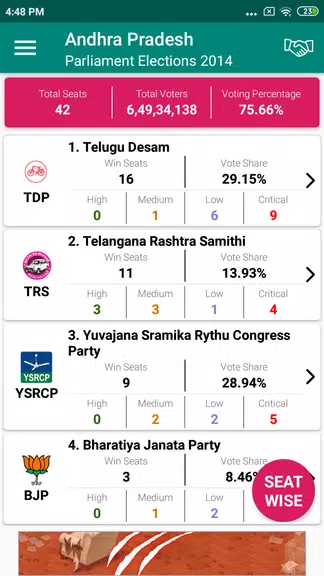 Indian Elections Schedule and Captura de tela 3