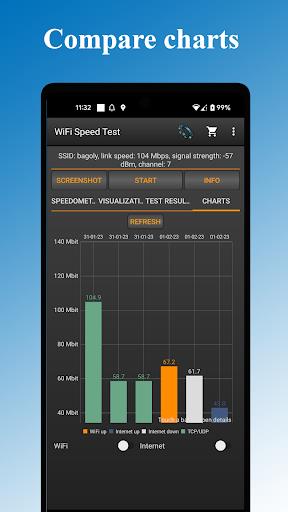 WiFi - Internet Speed Test Zrzut ekranu 1