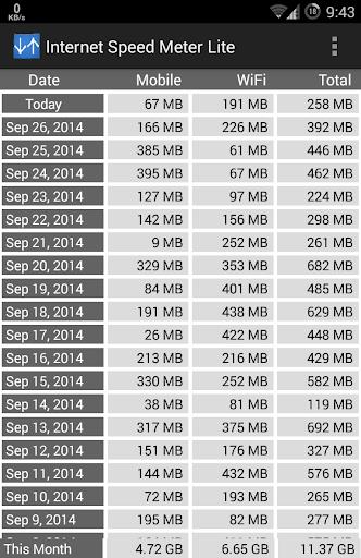 Internet Speed Meter Lite Скриншот 1