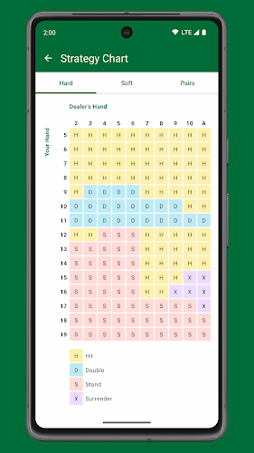 Blackjack Ace - Basic Strategy ภาพหน้าจอ 1