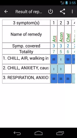 Homoeopathic Repertorium Capture d'écran 3