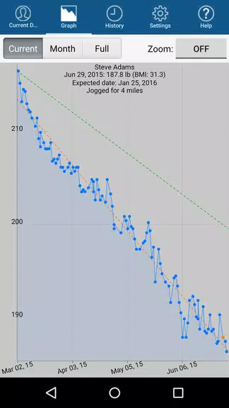 Monitor Your Weight应用截图第2张