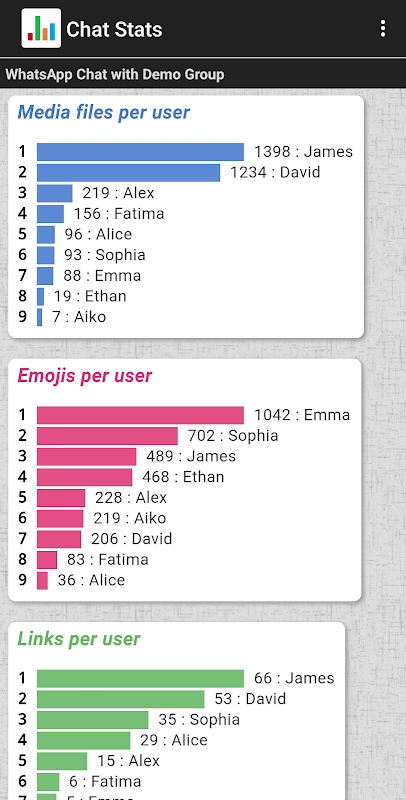 Chat Stats Zrzut ekranu 2