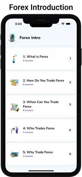 Learn Forex Trading Tutorials应用截图第3张