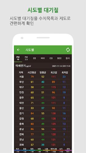 대기오염정보-미세먼지,WHO기준,위젯,예보,알림,날씨應用截圖第4張