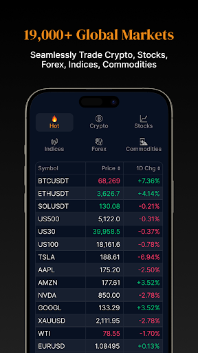 CoinUnited Screenshot 2