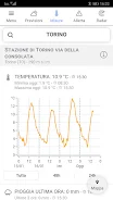 Schermata Meteo 3R 2