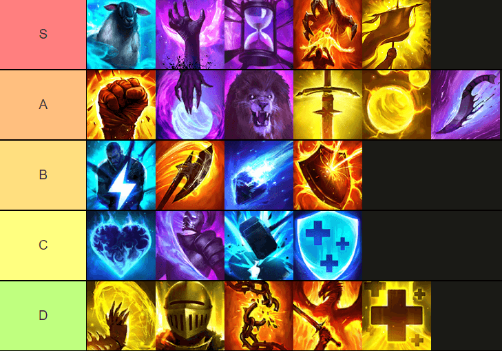 RAID: Shadow Legends - Lista poziomów błogosławieństwa