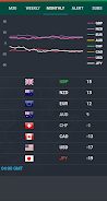 Forex Currency Strength Meter स्क्रीनशॉट 3