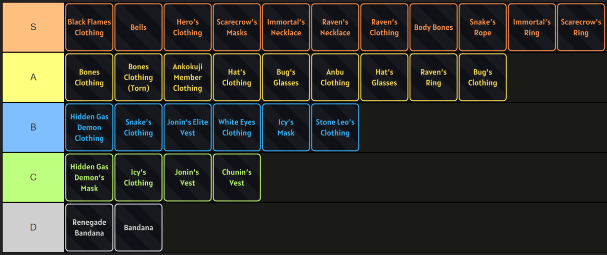 Ninja Time Accessories Tier List Ranking