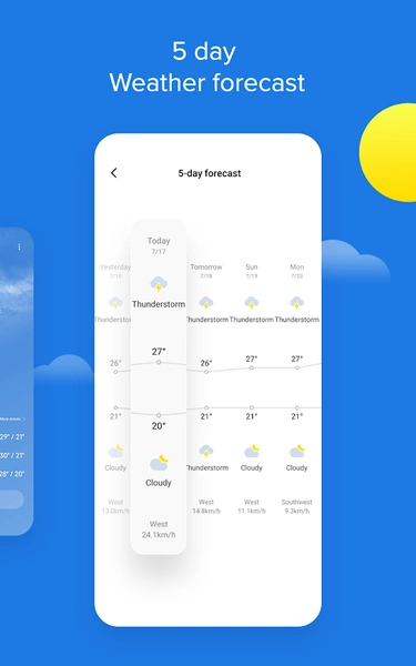 Weather - By Xiaomi Captura de tela 3