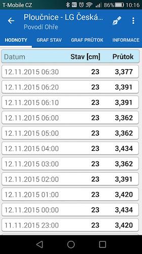 Stavy a průtoky vodních toků應用截圖第4張