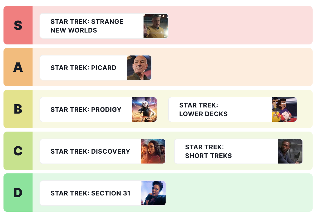 Modern Star Trek: ซีรีส์ใดที่ครองตำแหน่งสูงสุด?