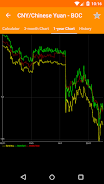 Hong Kong FX Rates Screenshot 4