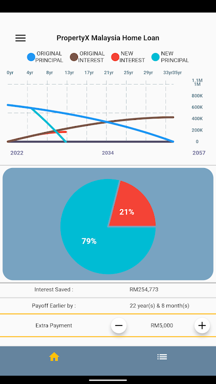 PropertyX Malaysia Home Loan Captura de pantalla 2