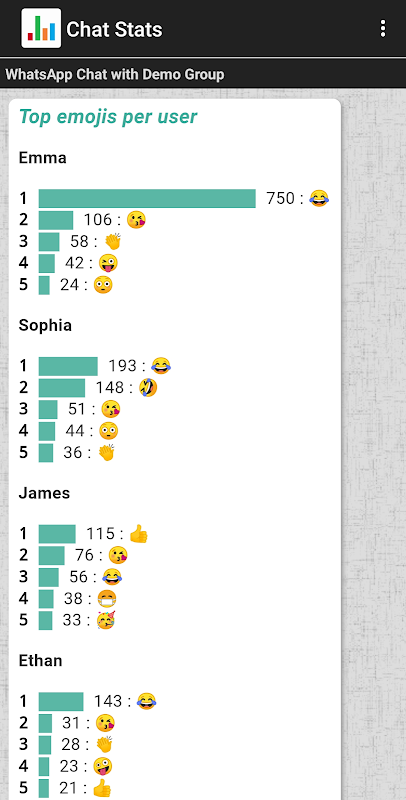 Chat Stats ဖန်သားပြင်ဓာတ်ပုံ 3