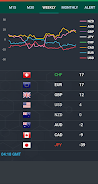 Forex Currency Strength Meter Скриншот 4